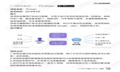  如何成功创建和运营数字货币平台