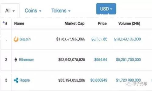 以太坊钱包币提现详解：步骤、方法与注意事项

以太坊, 提现, 钱包, 数字货币/guanjianci

一、什么是以太坊钱包币？

以太坊是一个去中心化的区块链平台，允许开发者创建和部署智能合约和去中心化应用程序（DApps）。以太坊的原生加密货币称为以太币（ETH）。以太坊钱包币指的是在以太坊网络上存储的以太币或与以太坊相关的其他代币，如ERC-20代币。

以太坊钱包允许用户安全存储、发送和接收以太币及其他基于以太坊的代币。用户可以通过多种方式获得以太币，包括但不限于在交易所购买、进行矿业挖矿或者其他用户转账。

二、以太坊钱包币的提现步骤

h41. 了解提现方式/h4
提现的方式主要有两种：一个是将以太币转换为法定货币（如人民币、美元等），另一个是将以太币转移到另一个钱包。

h42. 注册并选择交易所/h4
如果你选择将以太币转换为法定货币，你需要在一个支持以太币的交易所注册账户，例如币安、火币、OKEx等。选择交易所时需考虑其安全性和使用方便性。

h43. 将以太币转移至交易所/h4
在交易所创建账户后，登录并找到“充值”选项，获取你在该交易所的以太币地址。接着，打开你的以太坊钱包，输入交易所提供的地址，将以太币转移到该地址。请务必确认地址输入无误，以免造成资产损失。

h44. 提交提现申请/h4
一旦以太币到账，你可以在交易所进行兑换，出售为所需的法定货币。找到“提现”选项，选择提现的法定货币，并输入提现金额，提交申请。大部分交易所都会在处理提现时收取一定的手续费。

h45. 等待处理/h4
提款申请通常需要一些时间来处理，具体的到账时间与交易所政策有关。请保留好交易凭证，以防万一。

三、以太坊钱包币提现时需要注意的事项

h41. 安全性/h4
在进行提现操作前，一定要确保你的账户安全，包括启用二次验证、避免在公共网络下操作等。此外，选择信誉好的交易所非常重要，以确保你的资产安全。

h42. 手续费/h4
不同的交易所对于提现和交易可能会收取不同费用，提前了解能帮助你合理预估提现成本。通常，ETH的提现手续费会随网络拥堵情况而变化。

h43. 法律法规/h4
在进行任何数字货币交易时，必须遵循当地法律法规。有些国家对加密货币有特定的监管政策，务必确保自己合法合规操作。

h44. 汇率波动/h4
数字货币的价格波动较大，尽量选择合适的时间进行提现。如果急需现金，可以选择设置限价单，以防在价格波动中造成损失。

四、可能相关问题及详细解答

h4问题1：以太坊安全性如何保障？/h4

以太坊的安全性主要依赖于区块链技术的特性。区块链是一个去中心化的账本，数据一旦写入后，应难以篡改。为了保障安全，用户应采取以下措施：

首先，使用硬件钱包或冷钱包存储以太币。这是最安全的方式，可以避免在线黑客攻击。其次，在访问以太坊钱包或交易所时，确保使用安全的网络并启用二步验证。用户还应定期更改密码，并使用较强的密码组合。

此外，避免下载不明来源的应用以及点击可疑链接。最后，密切关注以太坊网络的更新和社区动态，了解潜在的安全漏洞和警告。

h4问题2：如何选择合适的以太坊交易所进行提现？/h4

选择合适的交易所至关重要，以下几个方面可以帮助你作出选择：

第一，安全性。优先选择信誉良好、用户反馈积极的交易所，查看其是否有过安全事故的记录。国家监管的交易所一般更具保障。

第二，手续费。在决定交易所前，了解其提现手续费以及交易费用。这将影响你的收益和提现成本。

第三，用户体验。交易所的界面设计、操作流程是否简单流畅，客户服务是否及时响应，都是值得考虑的因素。此外，支持的支付方式，如银行转账、支付宝、PayPal等，也要与个人需求相匹配。

h4问题3：如何避免以太坊提现中的常见错误？/h4

在提现过程中，许多用户容易出现错误，以下是一些常见问题及避免的方法：

首先，确保在提现时准确输入地址。在进行转账时，最好复制和粘贴目标地址，避免手动输入可能导致的错误。

其次，了解提现所需的最低金额。不同交易所限制不同，提前查询可以避免因金额不足导致的提现失败。

第三，注意网络状态和手续费。在以太坊网络拥堵时，确认手续费，并选择合适的提现时间，以保障资金顺利到账。

最后，保留每一次交易的详细记录，包括交易凭证，以备后续查证和解决问题。

h4问题4：以太坊与其他数字货币的提现有所不同吗？/h4

以太坊与其他主流数字货币（如比特币、莱特币）的提现过程相似，但也存在一些不同。在提现时要注意以下几点：

首先，不同的区块链技术架构和背后支持的交易所，可能导致提现流程及手续费用不同。以太坊的交易速度通常较快，但在网络拥堵时也可能产生延迟，利用其智能合约功能常常导致手续费上涨。

其次，对于以太坊基于ERC-20标准的代币，在某些平台上可能混淆及不了解的提现方式，因此在进行提现前，确保了解该代币的具体要求及在所选平台的支持程度。

最后，关注各个市场的政策和动态变化。一些国家对不同的虚拟货币有不同的监管，即使是在提现流程中也有可能会受到政策影响。因此，对于使用情况应多加关注，一旦有新规出台，尽快调整操作方式以免造成的经济损失。

总结

以太坊钱包币的提现过程虽然相对简单，但在选择交易所、保障安全、避免常见错误等方面，需要用户保持高度的警惕和理智。了解提现步骤和注意事项，不仅能帮助你高效地进行提现操作，更能保障你的资产安全。希望本文能够为你提供有价值的指导，帮助你顺利完成以太坊钱包币的提现。