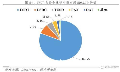 biao ti如何注册和使用以太坊钱包