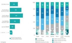 Tokenim：了解最低投资要求