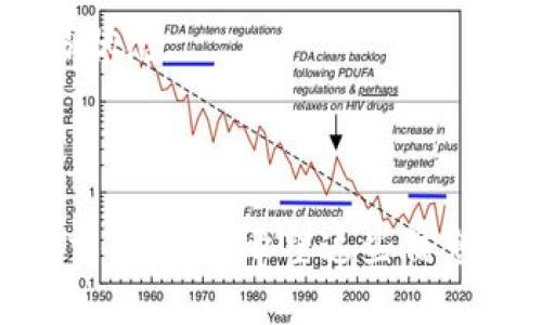    如何下载国际版TokenTokenim钱包：全面指南  / 

 guanjianci  TokenTokenim钱包, 钱包下载, 国际版, 加密货币  /guanjianci 

---

## 什么是TokenTokenim钱包？

在数字货币的世界里，钱包的选择至关重要。TokenTokenim钱包正是一款备受欢迎的数字资产管理工具，具有安全性高、操作简便等诸多优点。它为用户提供了多种加密货币的存储、转账和交换功能，让用户可以轻松管理自己的数字资产。

TokenTokenim钱包一开始主要服务于国内用户，但随着国际市场的需求日益增长，开发者推出了国际版，旨在为全球用户提供更为优质的服务。本篇文章将详细介绍如何下载国际版TokenTokenim钱包，并解答一些用户可能会有的问题。

## 下载国际版TokenTokenim钱包的步骤

### 1. 访问官方网站

首先，您需要访问TokenTokenim钱包的官方网站。在浏览器中输入官网地址，通常会自动显示出国际版的下载链接。确保您访问的是官方网站，以避免下载到仿冒或含有恶意软件的程序。

### 2. 选择下载平台

在官网上，您会看到不同平台的下载链接，包括iOS、Android和桌面版。选择您要下载的版本。例如，如果您使用的是Android设备，请点击Android下载链接。如果是iOS设备，则点击对应的iOS链接。

### 3. 确认权限设置

下载后，您可能需要确认一些权限设置。这些权限通常与钱包的功能有关，比如访问联系人以方便发送和接受加密货币等。请您仔细阅读权限说明。

### 4. 安装并注册

安装完成后，打开应用程序并按照指示进行注册。您需要创建一个安全的密码，以及备份恢复助记词，以确保您能在任何时候找回您的钱包。

## TokenTokenim钱包的主要功能

TokenTokenim钱包不仅仅是一个存储数字资产的地方，它还提供了一系列功能，使其成为用户管理加密货币的理想选择。

### 1. 多币种支持

TokenTokenim钱包支持多种主流和小众加密货币，让用户可以在一个平台上管理不同的资产。这为交易和投资带来了极大的便利。

### 2. 安全性高

钱包采用了多重加密技术和冷钱包储存方式，大大降低了黑客入侵的风险，确保用户的资产安全。

### 3. 用户友好的界面

TokenTokenim钱包拥有清晰直观的用户界面，适合新手使用。即使您是第一次接触加密货币，也能轻松上手。

### 4. 便捷的交易功能

用户可以轻松发送和接收加密货币，并实时查看交易记录，让资产管理更加高效。

## 可能相关的问题

### 问题一：如何确保TokenTokenim钱包的安全性？

确保钱包安全的最佳实践

在数字货币领域，安全性是用户最关心的问题之一。为了确保您的TokenTokenim钱包安全，您可以采取以下措施：

#### 1. 使用强密码

首先，创建一个强密码。密码应该包含字母、数字和特殊字符，长度至少为8位。避免使用个人信息，如生日或姓名，这样的密码容易被猜测。

#### 2. 启用双重认证

很多钱包提供双重身份验证（2FA）功能。在登录时，您不仅需要输入密码，还需要输入发送到您手机上的一次性验证码。这增加了额外的安全层。

#### 3. 定期备份钱包

确保定期备份钱包的助记词或私钥。将备份文件存储在安全的地方，不要在网络上保存，以防止信息泄露。

#### 4. 保持软件更新

确保您的TokenTokenim钱包保持最新版本。开发者通常会定期发布更新，以修复安全漏洞和提升功能。即使是小更新也不能忽视。

#### 5. 不随意分享个人信息

切勿向他人透露自己钱包的助记词或私钥。这是您资产的唯一访问方式，泄露后可能导致资金损失。

### 问题二：如何恢复TokenTokenim钱包？

恢复钱包的步骤

遇到设备丢失或钱包被误删除的情况时，您可能需要恢复TokenTokenim钱包。以下是详细的恢复步骤：

#### 1. 下载并安装钱包

首先，按照上述步骤下载并安装TokenTokenim钱包。确保使用与原钱包相同版本的应用程序。

#### 2. 选择“恢复钱包”

打开应用程序后，通常会看到“恢复钱包”选项。请选择该选项。

#### 3. 输入助记词

您需要输入备份的助记词。助记词是您设置钱包时系统生成的一组单词，通常由12至24个单词组成。请按正确的顺序输入，这一步至关重要。

#### 4. 设置新密码

完成助记词输入后，系统会要求您设置一个新密码。请确保这个密码足够强，以保护您的资产。

#### 5. 钱包恢复完成

经过以上步骤后，您的TokenTokenim钱包应该已成功恢复。您可以查看资产余额及交易记录。如果您在此过程中遇到任何问题，建议查看官方帮助文档或联系技术支持。

### 问题三：TokenTokenim钱包的费用体系是怎样的？

了解TokenTokenim钱包的费用结构

在使用任何加密货币钱包时，了解费用结构是非常重要的。TokenTokenim钱包的费用主要来源于以下几个方面：

#### 1. 交易费用

每当您进行加密货币的发送或接收时，通常需要支付一定的网络交易费用。这是为了激励矿工在区块链上处理交易。交易费用可能会因网络拥堵情况有所不同。

#### 2. 提现费用

某些情况下，您从TokenTokenim钱包提取到外部钱包时，可能会有额外的提现费用。这笔费用通常会在提取页面明确列出。

#### 3. 币种差异

不同的加密货币可能会有不同的费用。例如，比特币的交易费用通常较高，而某些小众币种则可能费用较低。不妨查看当前各种币种的费用情况。

### 问题四：如何使用TokenTokenim钱包进行交易？

在TokenTokenim钱包中进行交易的详细步骤

一旦您成功下载并注册了TokenTokenim钱包，就可以开始进行交易。以下是详细的交易步骤：

#### 1. 选择交易币种

打开TokenTokenim钱包后，您会看到自己钱包中所有支持的币种。选择您想要交易的币种。

#### 2. 输入交易信息

输入您想要发送的金额，以及接收方的钱包地址。请务必仔细检查接收方地址，确保没有错误。

#### 3. 确认交易

在输入完成后，系统会提示您确认交易信息。在确认无误后，点击“发送”按钮进行交易。此时，您可能还需要输入密码进行确认。

#### 4. 交易记录

成功发送后，您可以在钱包中查看交易记录，通常会在“交易历史”中列出。这些记录包括交易时间、金额、交易费用等信息。

#### 5. 等待确认

交易发起后，您需要等待网络确认，确认时间因网络拥堵情况而异。通过区块链浏览器，您可以实时关注交易状态。

---

通过以上内容，我们详细介绍了如何下载国际版TokenTokenim钱包、确保安全性、恢复钱包、费用体系以及交易步骤。希望这些信息能帮助到你在数字资产管理的旅程中。