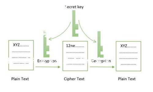 在区块链和加密货币领域，哈希值（Hash）是用于标识交易、区块或数据结构的唯一字符串。TokenIM是一款支持多种数字资产的钱包应用，用户可能希望在TokenIM中查看特定交易或代币的哈希值。接下来，我将介绍如何查看哈希值，并解释这个过程中的关键步骤。

一、什么是哈希值？
哈希值是使用哈希函数（如SHA-256或Keccak-256等）对数据进行运算后生成的固定长度字符串。它能够唯一地代表输入数据的内容。在区块链中，哈希值被广泛应用于确认交易的安全性和数据的完整性。每个区块的哈希值都包含了前一个块的哈希值，从而形成一个不可篡改的链条。

二、TokenIM简介
TokenIM是一款多功能的区块链钱包，支持多种数字资产的存储、管理和转移。用户能方便地查看其资产的交易记录、余额以及相关信息。TokenIM提供了友好的用户界面，方便用户操作并查看相关的区块链接口。

三、如何在TokenIM中查看哈希值
在TokenIM中查看哈希值的步骤相对简单，但前提是用户必须知道具体的交易信息。下面是查看哈希值的详细步骤：

strong步骤1：打开TokenIM应用/strong
首先，确保您已经安装了TokenIM钱包，并使用您的钱包账户登录。确保您连接到互联网以便获取最新的交易信息。

strong步骤2：进入交易记录界面/strong
在主界面上，通常会有一个“交易”或“交易记录”选项。点击该选项以查看近期的交易历史。

strong步骤3：选择特定的交易/strong
在交易记录列表中，找到您想要查看的特定交易。每项交易通常都会显示发送方、接收方和金额等信息。

strong步骤4：查看交易详细信息/strong
点击该交易记录，进入交易详情页面。在这里，您应该能够找到该交易的哈希值（Transaction Hash）。这个字符串通常位于交易信息的上方或下方。

四、在区块链浏览器中查看哈希值
如果您无法在TokenIM中找到那个哈希值，您还可以使用区块链浏览器查看交易的详细信息。大多数公链（如以太坊、比特币）都有专门的区块链浏览器，可以查询到所有的交易记录。

strong步骤1：获取哈希值/strong
在TokenIM的交易详情页面中，找到哈希值，并复制它。

strong步骤2：打开区块链浏览器/strong
访问相关区块链的官方浏览器。例如，对于以太坊，您可以访问Etherscan.org；对于比特币，您可以访问Blockchain.com。

strong步骤3：搜索哈希值/strong
在浏览器的搜索框中粘贴您的哈希值，然后按下“搜索”按钮。系统将引导您到该交易的详细信息页面。

strong步骤4：查看交易信息/strong
在交易详细信息中，您可以找到交易的确认状态、区块高度、时间戳、发送方和接收方地址等信息。

五、总结
查看TokenIM中的哈希值是一个简单而清晰的过程。了解如何找到哈希值不仅可以帮助您跟踪自己的交易，还能进一步增强对区块链技术的理解。与此同时，使用区块链浏览器可以有效补充TokenIM钱包提供的信息，让您对每一笔交易有更全面的认识。

可能相关问题

问题1：TokenIM支持哪些区块链资产？
TokenIM是一个多链钱包，支持多种主流的区块链资产，如比特币（BTC）、以太坊（ETH）、ERC20标准的代币等。用户可以在应用中方便地管理不同资产，进行资产的接收和发送。

问题2：TokenIM的安全性如何？
TokenIM提供了一系列安全措施来保护用户的资产，包括私钥本地存储和多重签名等。用户还可以通过设置强密码和双重验证来增强安全性。

问题3：如何恢复TokenIM钱包？
如果因为丢失设备或重装应用而需要恢复钱包，可以使用助记词或私钥进行恢复。用户在设置钱包时会生成助记词，保持安全存储即可。

问题4：在TokenIM中如何进行交易？
用户可以在TokenIM中通过点击“发送”或“接收”进行简单的交易操作。只需输入对方地址及金额，确认后即可提交交易，系统会显示交易创建后的哈希值。

以上就是关于TokenIM中查看哈希值的完整介绍？希望这能解答您的疑问，并为您提供帮助！