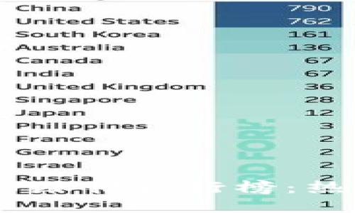 思考一个的优质

2016年数字货币涨幅排行榜：热门币种投资回顾