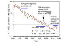 数字货币组织传销的现象