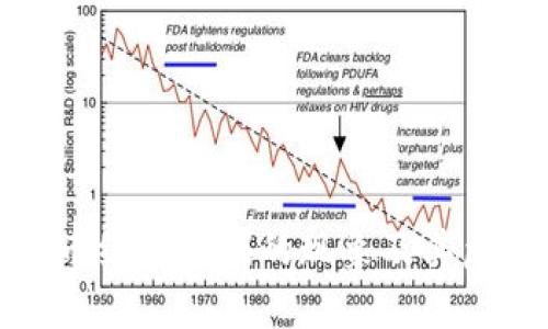 数字货币组织传销的现象及其危害分析