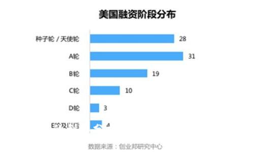 央行数字货币的利弊分析：未来金融体系的变革与挑战
