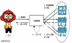   Tokentokenim钱包如何出售数