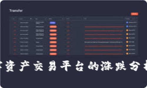 TokenIM数字资产交易平台的涨跌分析与市场影响