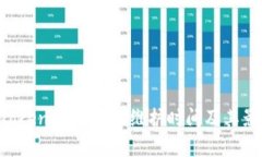 TokenTokenIM钱包的维护时间