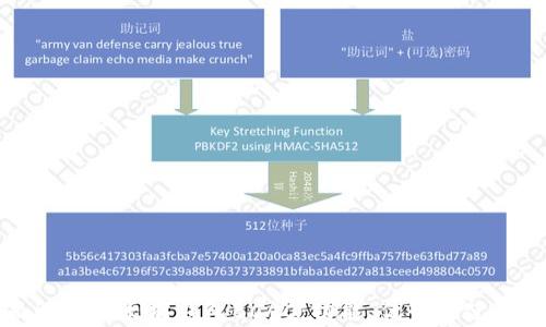 
全面解析以太坊钱包BCAC：功能、优势与使用指南