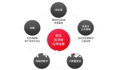 免费数字货币：如何获取