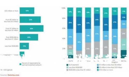 如何安全下载区块链钱包IM：详细指南与常见问题解答