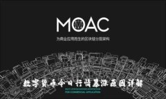 数字货币今日行情暴涨原