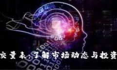数字货币成交量表：了解