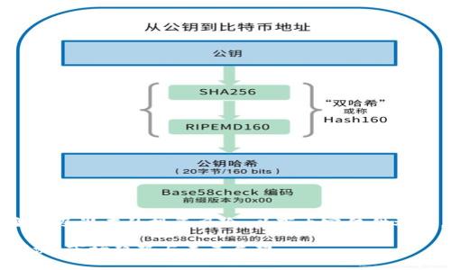 注意：由于当前环境变化及潜在的投资风险，以下内容仅供参考，并不构成投资建议。

2012数字货币价格预测：市场趋势与未来展望