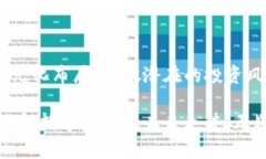 baioti数字货币未来走势分
