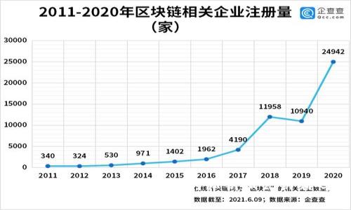 深入了解以太坊钱包的私钥和公钥编码