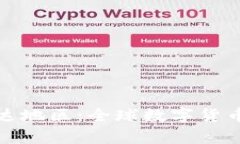 数字货币发达地区：全球