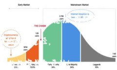 betiTokenTokenIM钱包安全性分