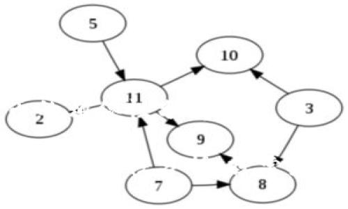 数字货币与纸币的相似性分析

数字货币与纸币的相似性分析：探索未来金融的新趋势