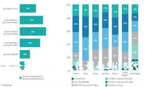 如何处理无缘无故收到的SHIB代币？