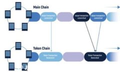 TP与Tokenim钱包盈利模式解