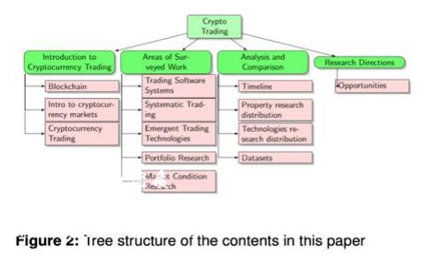 思考一个的优质

如何安全高效地获取以太坊钱包：全面指南