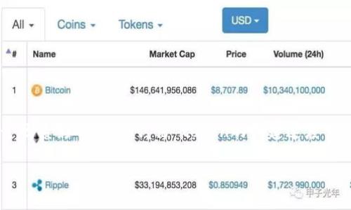 在Web3.0和区块链领域，Token的创建速度从技术上来说，受多个因素影响，因此讨论“token的创建速度”是一个复杂的问题。下面我们将讨论此问题，并展开更多相关内容。

Token创建速度慢的原因及解决方案