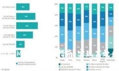 TQC导入TokenIM的全方位指南