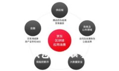 Tokenim与TP钱包的兑换手续