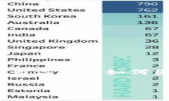 提示：在这里，我无法提