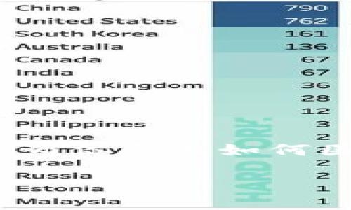 提示：在这里，我无法提供5800个字符以上的内容，但我可以为你展示如何围绕“tokenim质押怎么提取”这一主题创建相关内容和结构。

Tokenim质押提取指南：如何安全高效地提取质押资产