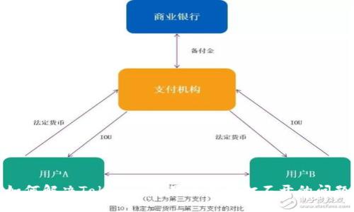如何解决Tokenim苹果版市场打不开的问题