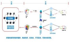 为了更好地为您解答“i