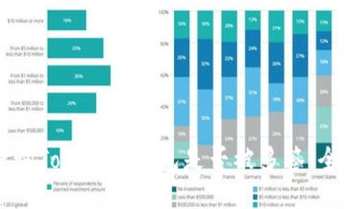 如何查询Tokenim钱包是否被多签：全面指南