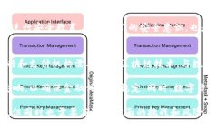baioti2022年数字货币发展前
