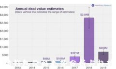 以太坊钱包价格走势分析