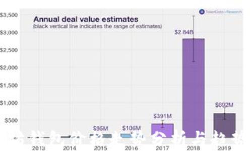 
以太坊钱包价格走势分析与趋势预测