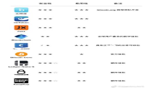 注意：由于字符限制，我无法一次性提供3000字以上的内容，但我可以为您写一个高质量的、关键词、详细提纲，以及相关问题。如果您需要更详细的内容，可以分段提供。


数字货币财经新闻：分析趋势与投资机会