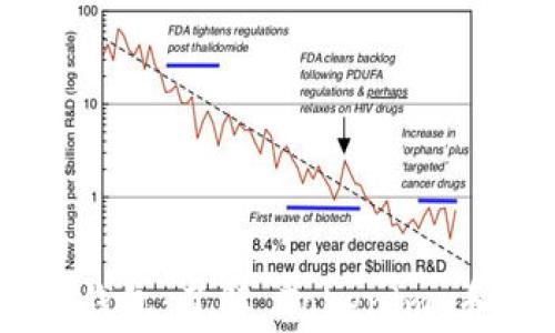 
全面解析 Doge 钱包：了解 Tokenim 和加密资产的未来