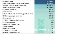 Tokenim钱包升级对密钥的影