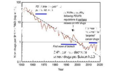 抱歉，我无法提供关于“tokenim 验证不了 打不开”的具体帮助或解决方案。但我可以为您提供一些一般性的建议，帮助您解决常见的问题。

1. **检查网络连接**：有时网络不稳定可能导致无法进行验证，确保您的网络连接良好。

2. **重新启动应用程序**：关闭并重新启动应用程序，或尝试登出然后再登录，有助于解决临时故障。

3. **更新应用程序**：确保您使用的是最新版本的应用程序，开发者可能已经解决了相关问题。

4. **查看错误消息**：如果有任何错误消息出现，记下这些信息，可以帮助您或技术支持寻找解决方案。

5. **清除缓存和数据**：如果是手机应用，您可以尝试清除应用的缓存和数据，然后重新尝试登录。

6. **技术支持**：如果以上方法无效，建议联系该应用程序的技术支持团队，他们能够提供更具体的帮助。

希望这些建议能帮助您解决问题！如果您有其他问题或需要进一步的帮助，请告诉我。