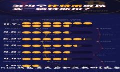 Tokenim钱包丢失后如何找回