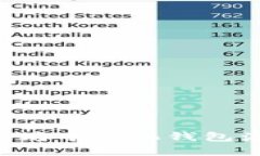 如何构建以太坊中心化钱