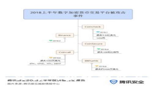 如何通过交易所获取和交易Tokenim