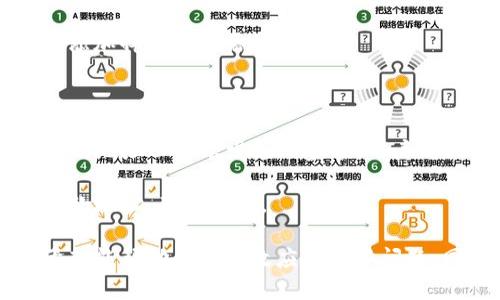    如何解决Tokenim钱包中币种不显示的问题  / 

 guanjianci  Tokenim钱包, 币种不显示, 钱包问题解决, 加密货币  /guanjianci 

 在数字货币投资日益普及的今天，越来越多的人选择使用加密钱包来管理和存储他们的资产。Tokenim钱包是其中一种流行的加密货币钱包，但一些用户在使用过程中发现自己的币种不显示。这不仅让人感到困惑，还可能影响到资产的安全和使用。接下来，我们将深入探讨这一问题及其可能的解决方案。 

 本文将分为几个部分，首先分析币种不显示的原因，然后提供解决方案，最后讨论一些常见的相关问题。希望通过这些内容，大家能够更好地理解Tokenim钱包的使用，并能够有效解决遇到的问题。 

 一、Tokenim钱包中币种不显示的常见原因 

 1. **网络连接问题**：Tokenim钱包需要稳定的互联网连接才能正常显示资产。如果用户的网络连接不稳定，可能导致钱包无法从区块链获取最新的资产数据，从而出现币种不显示的情况。 

 2. **钱包同步问题**：钱包在启动时会自动同步区块链数据。如果同步出现问题，例如被中断或速度过慢，用户可能会看到钱包中的资产信息不完整或币种不显示。 

 3. **合约问题**：某些代币是通过智能合约发行的，用户需要确保这些合约已经正确添加到钱包中。如果代币合约地址不正确，或者钱包不支持该代币，可能会导致币种不显示。 

 4. **软件更新问题**：Tokenim钱包可能会定期更新以修复bug或添加新功能。如果钱包的版本较旧，可能会导致币种显示出现问题。用户应该确保钱包是最新版本。 

 5. **代币资产丢失或被锁定**：如果用户在交易过程中遭遇了错误或欺诈，导致代币被锁定或丢失，也会出现币种不显示的情况。在这种情况下，需要联系相关支持服务来解决问题。 

 二、解决Tokenim钱包中币种不显示问题的步骤 

 1. **检查网络连接**：首先，确保设备的网络连接正常。可以尝试断开并重新连接Wi-Fi，或切换到移动数据，看看钱包是否能够正确连接到服务器。 

 2. **重新同步钱包**：尝试通过手动同步钱包来解决这个问题。在钱包设置中查看是否有“同步”按钮，点击它以强制钱包进行数据更新。 

 3. **添加代币合约地址**：如果某些代币不显示，可以手动添加代币合约地址。查询代币的官方信息，获取正确的合约地址，然后在Tokenim钱包中找到“添加代币”选项，输入合约地址进行添加。 

 4. **更新应用程序**：访问应用商店，检查Tokenim钱包是否有更新可用。如果有更新，下载并安装最新版本，以确保修复可能存在的bug。 

 5. **联系客服支持**：如果以上步骤无法解决问题，可以联系Tokenim钱包的技术支持团队。他们能够提供更详细的指导或进行更深入的检查，帮助用户找出问题所在并解决。 

 三、常见相关问题及解答 

h4 问题1：Tokenim钱包与其他加密货币钱包相比，有哪些优势？ /h4

 Tokenim钱包在市场上脱颖而出的原因有很多。首先，它给用户提供了一个友好且直观的用户界面，适合加密货币的新手使用。此外，Tokenim钱包支持多种资产，包括主流的比特币、以太坊以及各种ERC-20代币，这大大增加了其灵活性和便利性。 

 此外，Tokenim钱包还注重安全性，采用了多重身份验证和加密技术，以保护用户的资产安全。用户可以选择使用生物识别解锁或者设置密码，从而增加账户安全。 

 Tokenim钱包的另一个优势是其活跃的社区支持与开发团队更新。钱包经常会推出新版本，以修复bug并增加新的功能，确保用户能够在最新的市场趋势中享受到最佳的服务。 

h4 问题2：如何进行Tokenim钱包的备份和恢复？ /h4

 备份Tokenim钱包是保护用户资产的核心步骤之一。用户可以通过导出助记词或私钥来备份其钱包。具体步骤如下：首先，进入钱包的“设置”选项，找到“备份”或者“导出助记词”功能。记录下助记词，并将其保存在安全且不易丢失的地方。 

 如果用户需要恢复钱包，可以在Tokenim钱包的登录界面中选择“恢复钱包”选项，然后输入备份时保存的助记词。注意，在恢复过程中确保网络连接稳定，并仔细核对助记词的每个单词，以便正确恢复钱包。 

 此外，为了确保资产安全，建议用户定期更新备份，并将其存储在不同的位置，例如纸质备份和加密的数字备份。这样，即使在设备丢失的情况下，用户也能迅速恢复账户。 

h4 问题3：Tokenim钱包支持何种类型的加密货币？ /h4

 Tokenim钱包支持多种类型的加密货币，包括但不限于比特币（BTC）、以太坊（ETH）、莱特币（LTC）等主流数字货币。此外，它还支持大量的ERC-20代币，例如USDT、LINK等。用户在使用钱包时，可以轻松地管理和交易不同类型的资产。 

 此外，Tokenim钱包具备扩展性，可以通过添加自定义代币来进一步丰富支持的资产清单。用户只需找到代币的智能合约地址，就能轻松添加掉自己所需的代币。 

h4 问题4：如何在Tokenim钱包中进行加密货币的交易？ /h4

 在Tokenim钱包中，进行加密货币交易的过程非常简单。首先，用户需打开钱包，选择需交易的资产，点击“发送”按钮。接下来，输入收款方的地址以及欲发送的金额。用户可以选择查看交易手续费，确认信息无误后，点击“发送”进行交易。 

 用户在交易完成后，可以在交易记录中查看到相关信息，例如交易ID、时间、手续费等。为了确保交易安全，建议用户在发送前仔细核对收款地址，确保无误。 

 总之，Tokenim钱包是一个用户友好的加密货币钱包，但有时候用户可能会遇到币种不显示的问题。通过本文的深入分析与解决方案，希望能帮助用户有效应对这些问题，同时获得更好的使用体验。至于在使用过程中，如果遇到其他问题，建议及时寻求官方支持，保持钱包的安全和正常使用。 