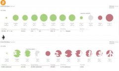 比特币以外的选择：如何