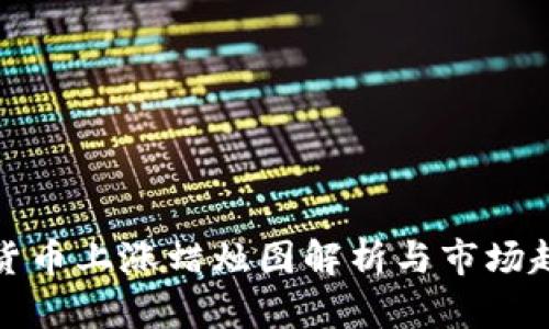 : 数字货币上涨蜡烛图解析与市场趋势分析