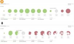 新数字货币发展历程：从