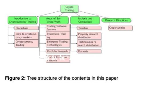很高兴为您提供相关的内容！我们可以一起探讨“为什么Tokenim没有私钥”这个主题，并回答相关的问题。以下是一个、关键词，以及详细内容和相关问题。

为什么Tokenim不使用私钥？解密区块链安全新模式